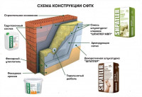 Декоративная штукатурка Шпатлер Шуба фр: 1,5/2/2,5/3мм
